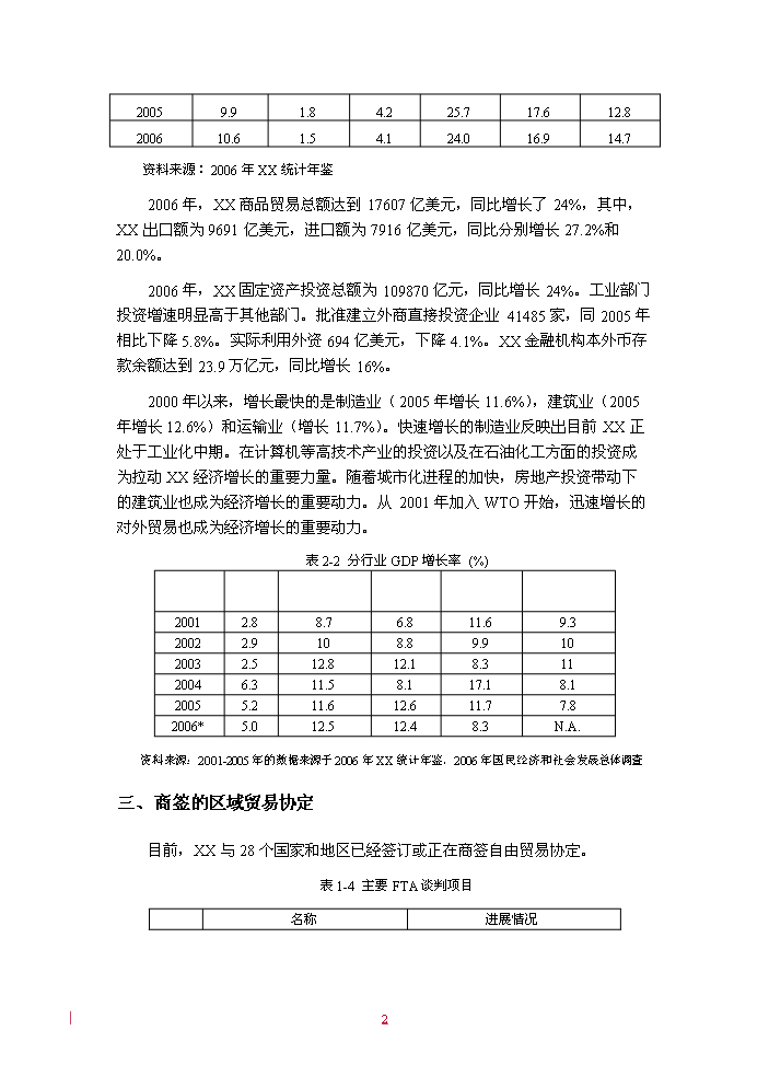 （定稿）商業(yè)自貿區資金申請報告8（喜歡就下吧）