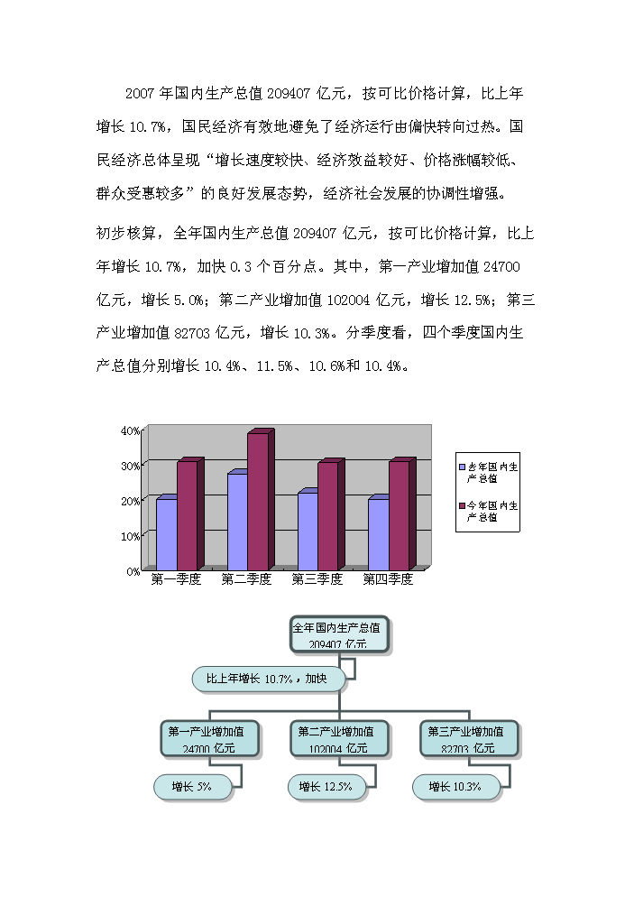 （定稿）山東某市義烏小商品市場(chǎng)資金申請報告7（喜歡就下吧）第4頁(yè)