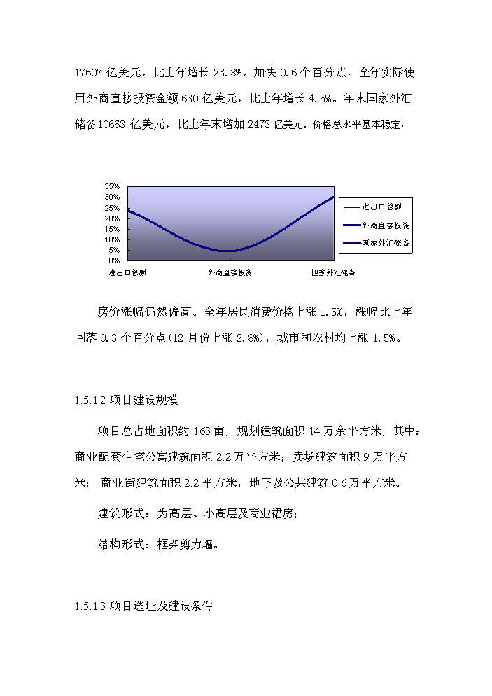 （定稿）山東某市義烏小商品市場(chǎng)資金申請報告7（喜歡就下吧）第6頁(yè)