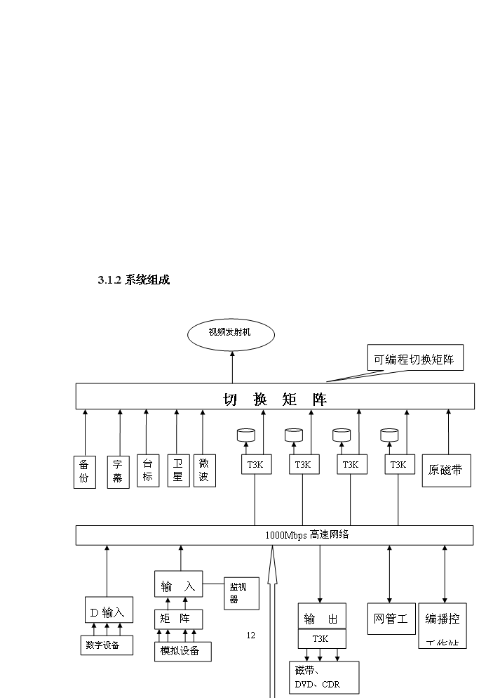 （定稿）全數字化無(wú)壓縮編播系統資金申請報告2第12頁(yè)