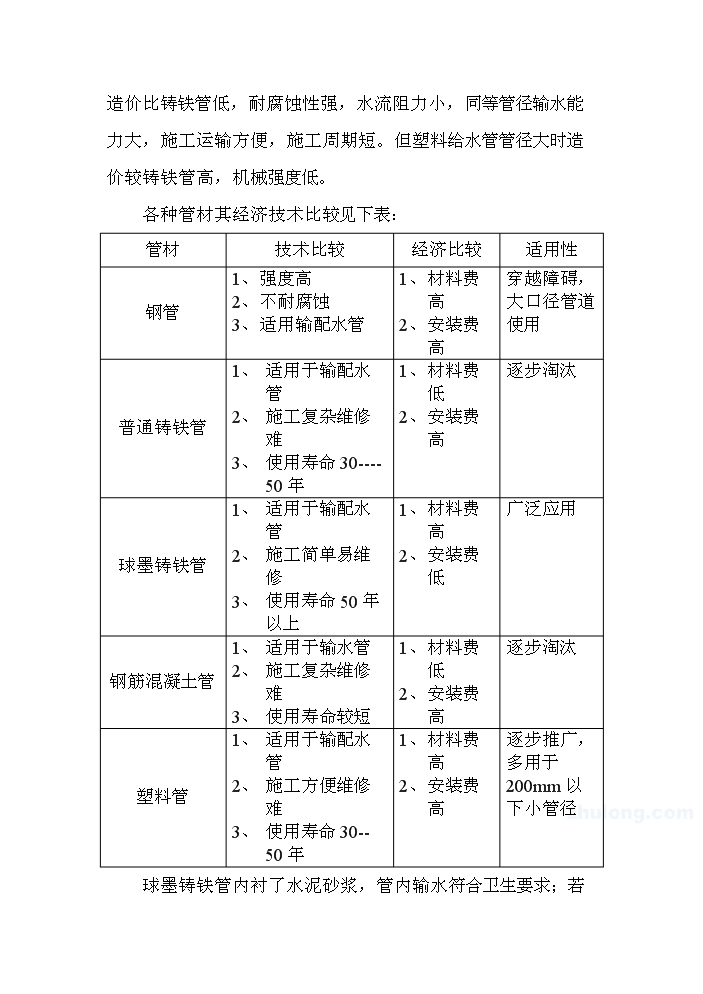 （定稿）山西某某縣城鄉供水管網(wǎng)改造工程資金申請報告4第15頁(yè)