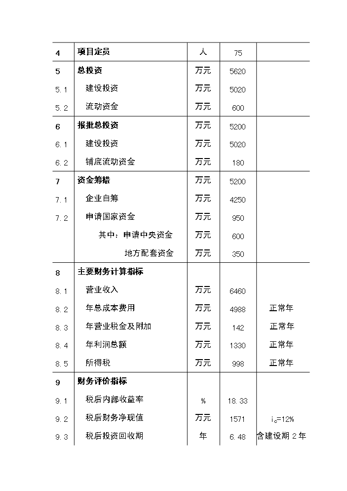 （定稿）山茶油科研開(kāi)發(fā)及工廠(chǎng)化生產(chǎn)項目資金申請報告5第4頁(yè)