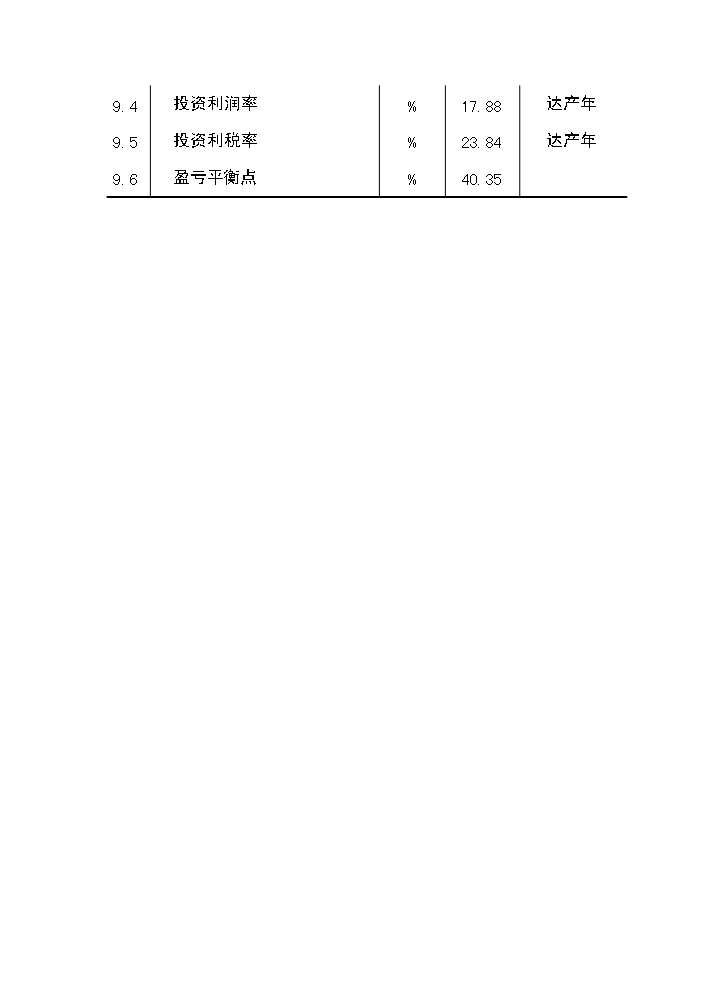（定稿）山茶油科研開(kāi)發(fā)及工廠(chǎng)化生產(chǎn)項目資金申請報告5第5頁(yè)