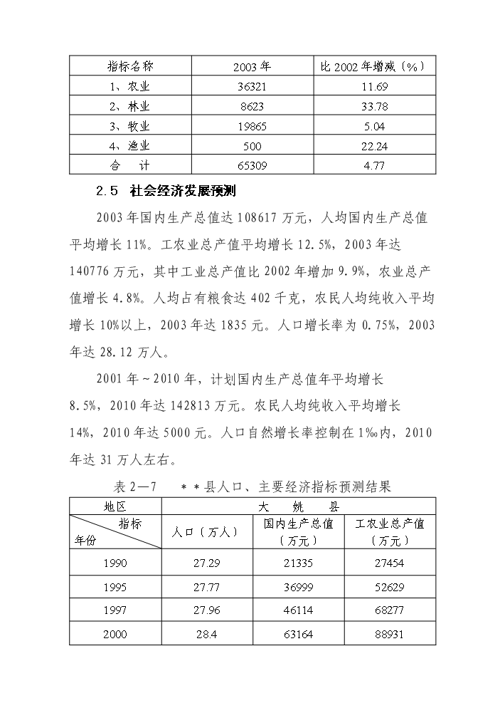 （定稿）三岔河鄉四級公路改擴建工程資金申請報告0第11頁(yè)
