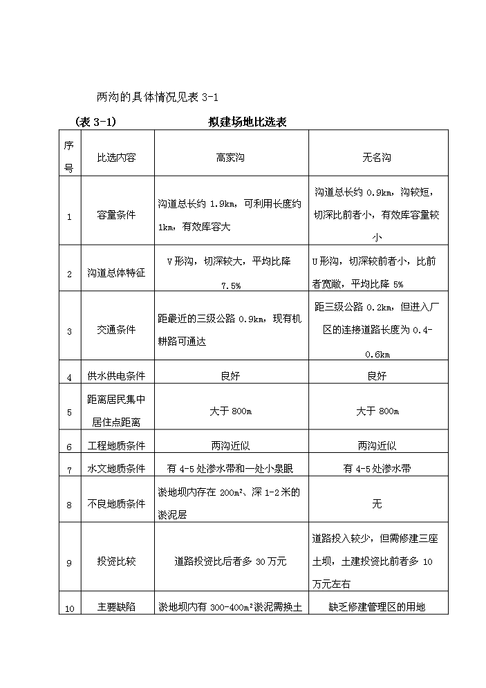（定稿）陜西省延川縣高家溝生活垃圾衛生填埋場(chǎng)工程資金申請報告6（喜歡就下吧）第12頁(yè)