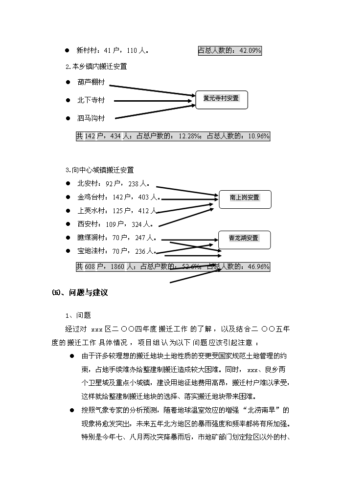 （定稿）山區險村、險戶(hù)整建制搬遷及基礎設施建設工程資金申請報告5（喜歡就下吧）第9頁(yè)