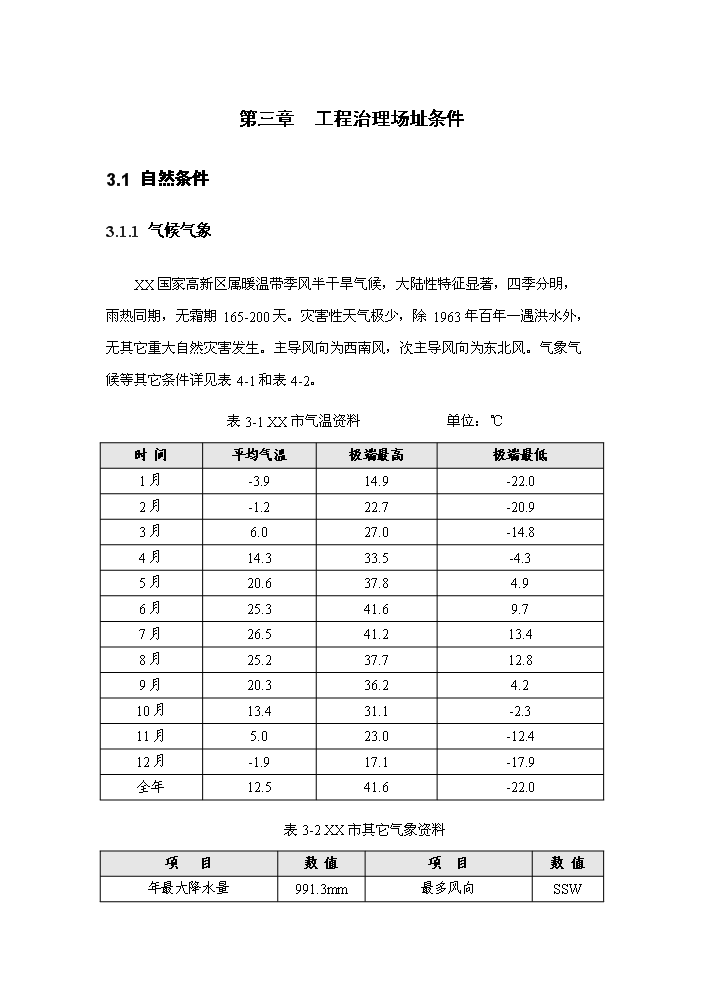 （定稿）生態(tài)恢復與生態(tài)環(huán)境綜合治理項目資金申請報告1（喜歡就下吧）第15頁(yè)