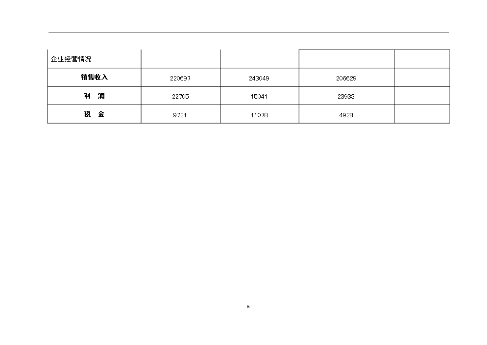 （定稿）清潔生產(chǎn)專(zhuān)項資金應用示范項目資金資金申請報告5（喜歡就下吧）第8頁(yè)