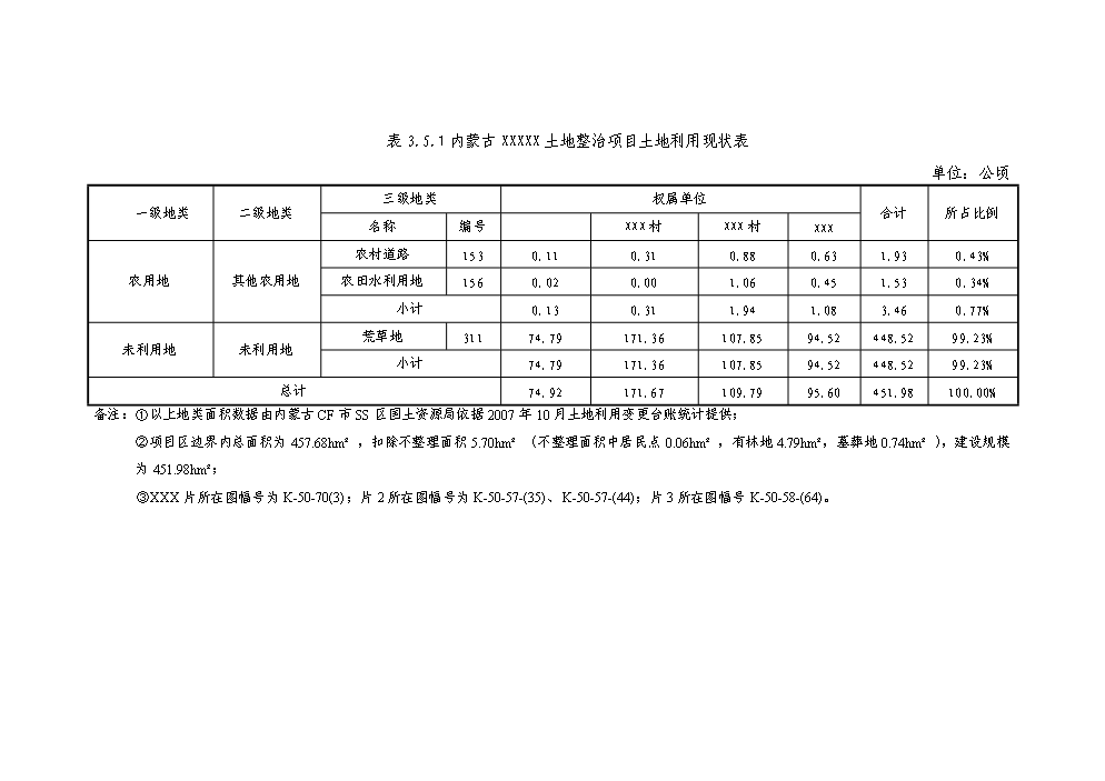 （定稿）區級投資補充耕地土地整治項目資金申請報告5（喜歡就下吧）第12頁(yè)