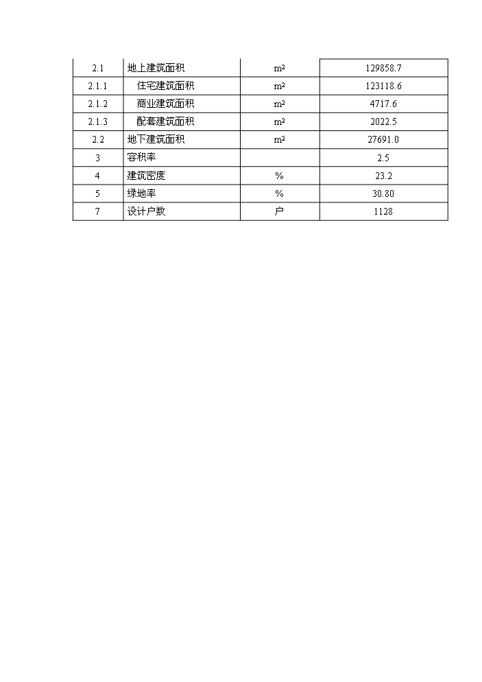 （定稿）申興業(yè)路北側、泰山路東側地塊項目資金申請報告8（喜歡就下吧）第5頁(yè)
