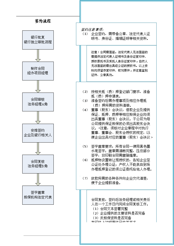 （定稿）申請籌建融資擔保公司資金申請報告7（喜歡就下吧）第13頁(yè)