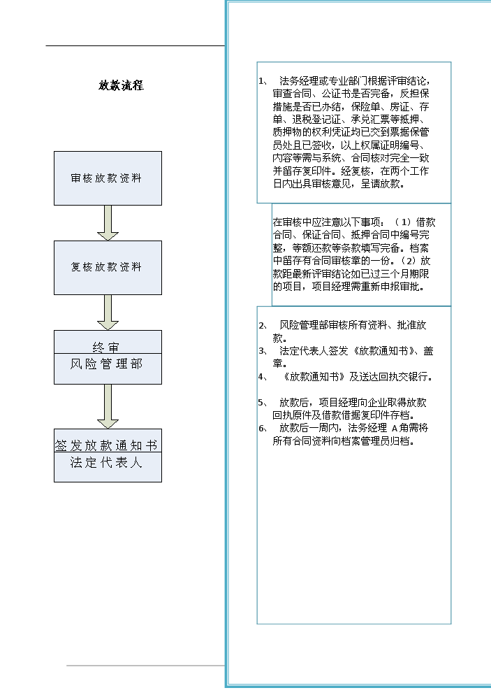 （定稿）申請籌建融資擔保公司資金申請報告7（喜歡就下吧）第14頁(yè)