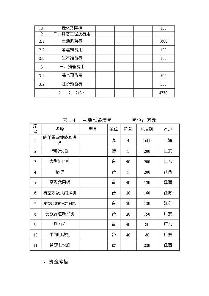 （定稿）山羊深加工項目資金申請報告5（喜歡就下吧）第12頁(yè)