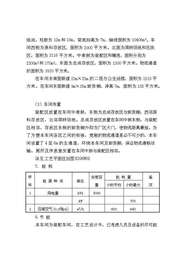 （定稿）沈陽(yáng)汽車(chē)工業(yè)園資金申請報告5（喜歡就下吧）