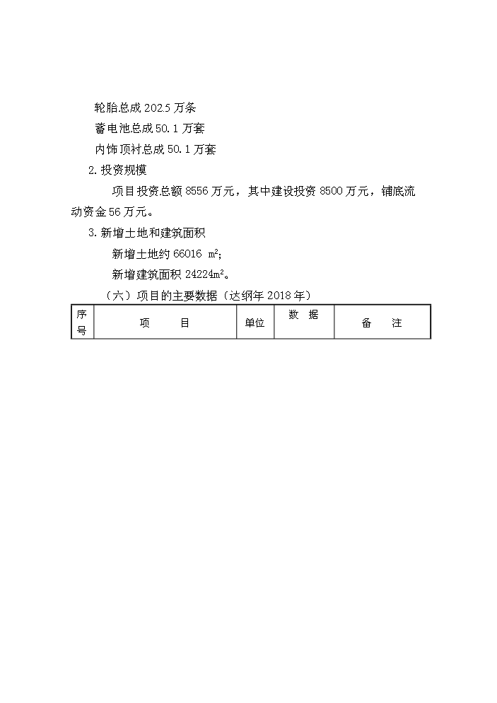 （定稿）沈陽(yáng)汽車(chē)工業(yè)園資金申請報告5（喜歡就下吧）