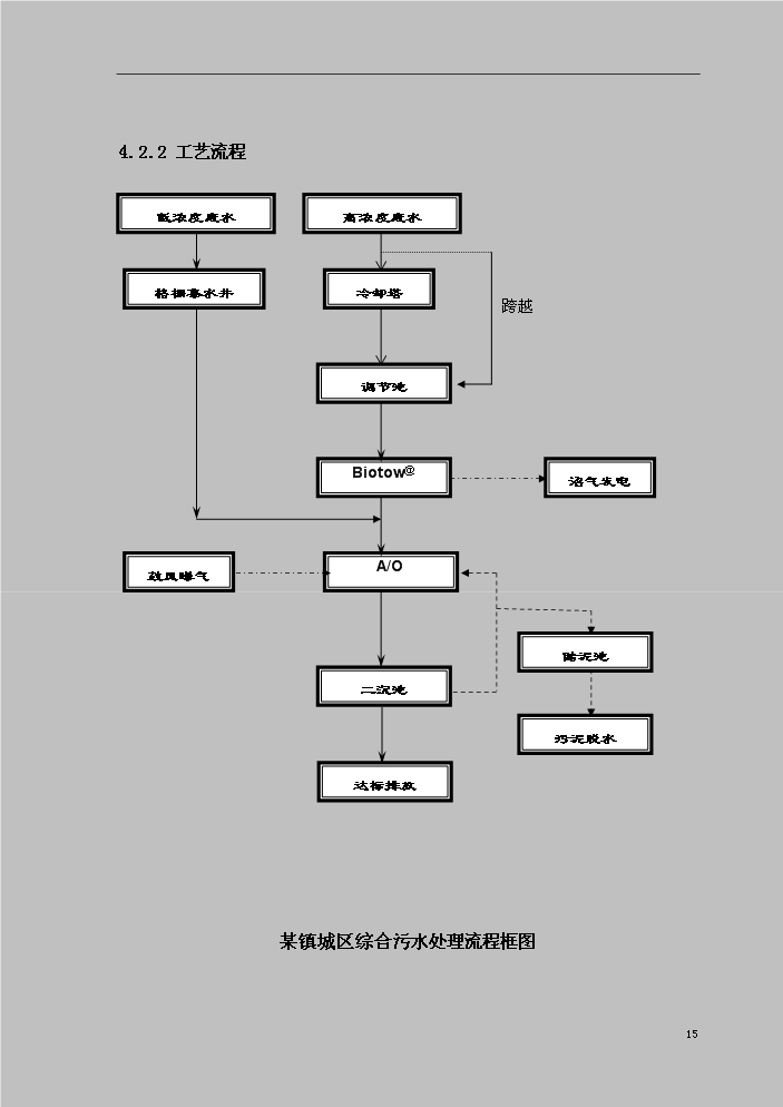 （定稿）山東某某鎮城區綜合污水處理資金申請報告7（喜歡就下吧）第15頁(yè)