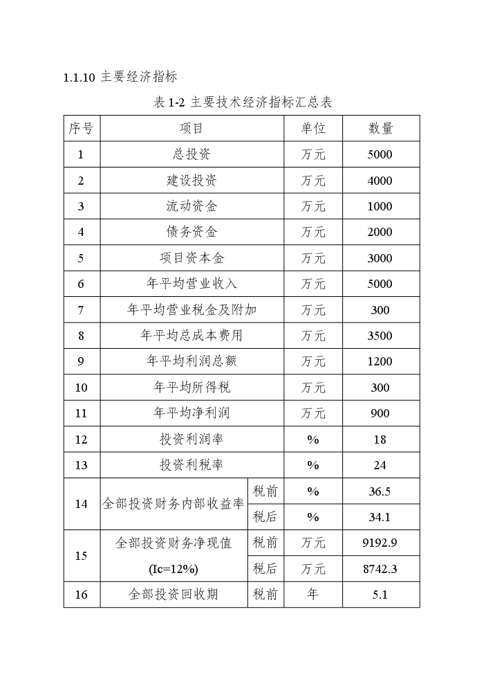 （定稿）山莊生態(tài)觀(guān)光園項目資金申請報告2第4頁(yè)