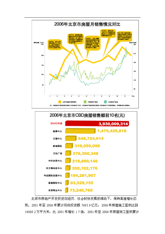 （定稿）商業(yè)住宅、金融、托幼建設項目資金申請報告7（喜歡就下吧）