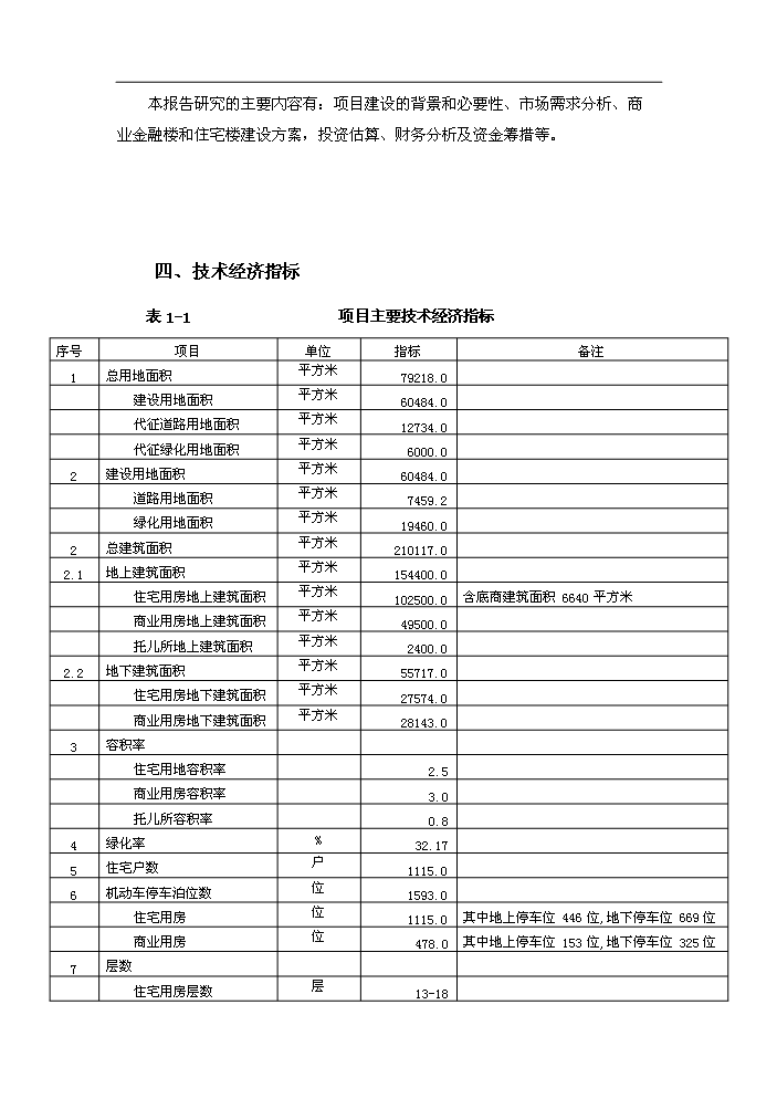 （定稿）商業(yè)住宅、金融、托幼建設項目資金申請報告7（喜歡就下吧）