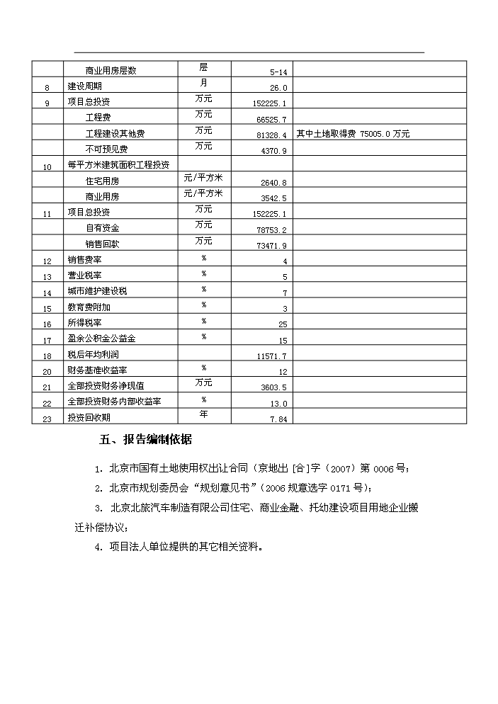 （定稿）商業(yè)住宅、金融、托幼建設項目資金申請報告7（喜歡就下吧）