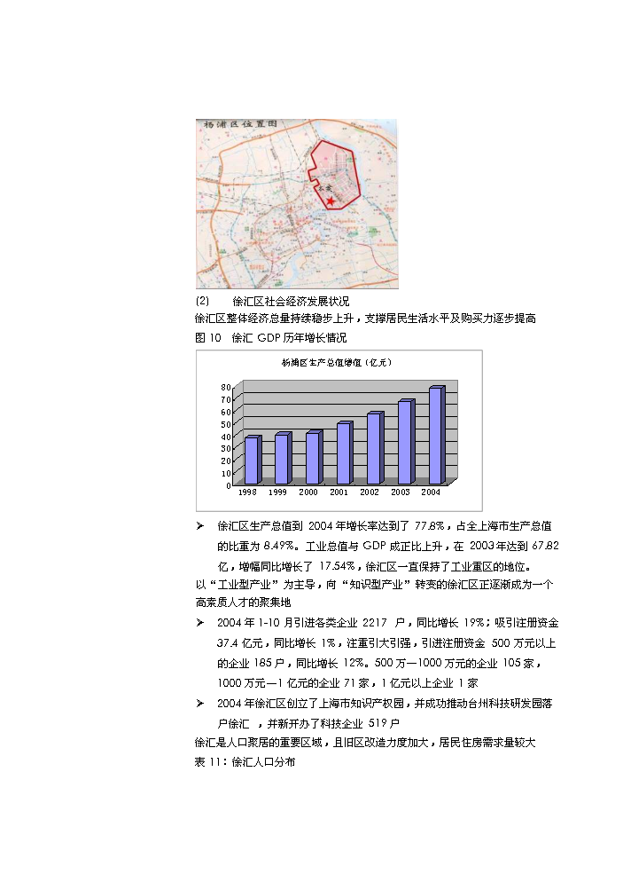 （定稿）上海市徐匯區欽州北路243街坊6地塊項目開(kāi)發(fā)項目資金申請報告48P1（喜歡就下吧）第10頁(yè)