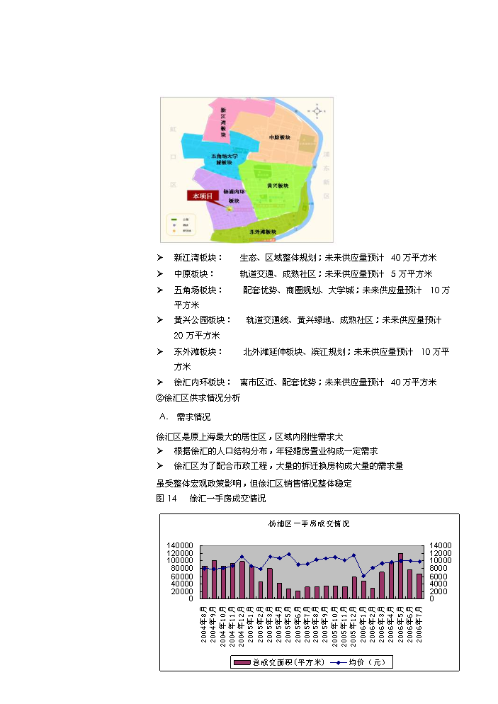 （定稿）上海市徐匯區欽州北路243街坊6地塊項目開(kāi)發(fā)項目資金申請報告48P1（喜歡就下吧）第13頁(yè)