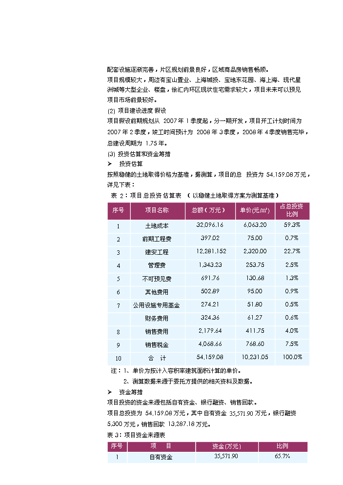 （定稿）上海市徐匯區欽州北路243街坊6地塊項目開(kāi)發(fā)項目資金申請報告48P1（喜歡就下吧）第2頁(yè)