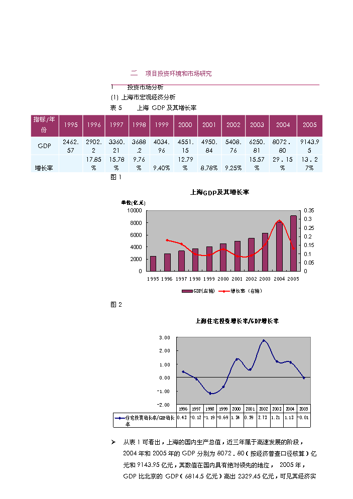 （定稿）上海市徐匯區欽州北路243街坊6地塊項目開(kāi)發(fā)項目資金申請報告48P1（喜歡就下吧）第4頁(yè)
