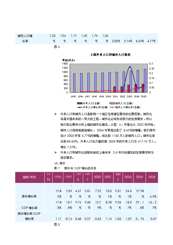 （定稿）上海市徐匯區欽州北路243街坊6地塊項目開(kāi)發(fā)項目資金申請報告48P1（喜歡就下吧）第6頁(yè)