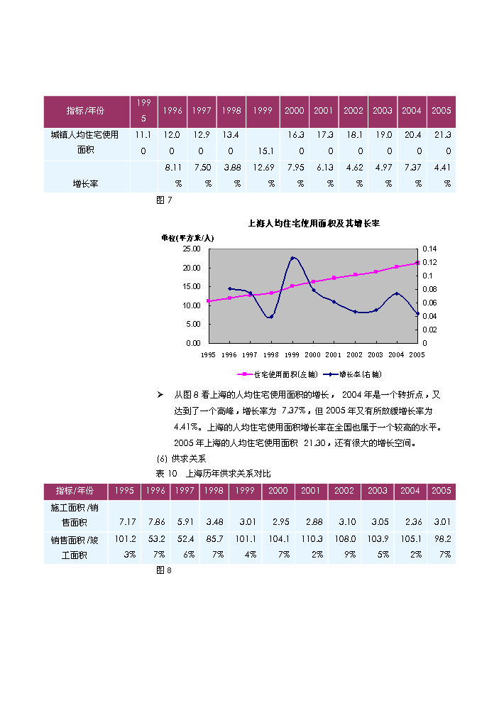（定稿）上海市徐匯區欽州北路243街坊6地塊項目開(kāi)發(fā)項目資金申請報告48P1（喜歡就下吧）第8頁(yè)