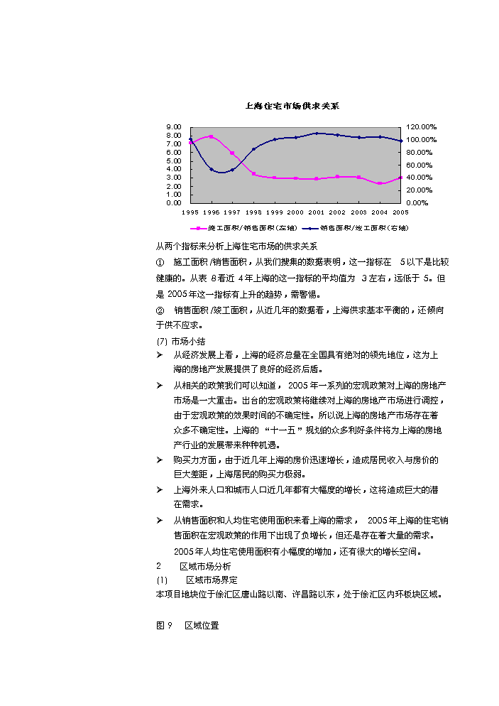 （定稿）上海市徐匯區欽州北路243街坊6地塊項目開(kāi)發(fā)項目資金申請報告48P1（喜歡就下吧）第9頁(yè)