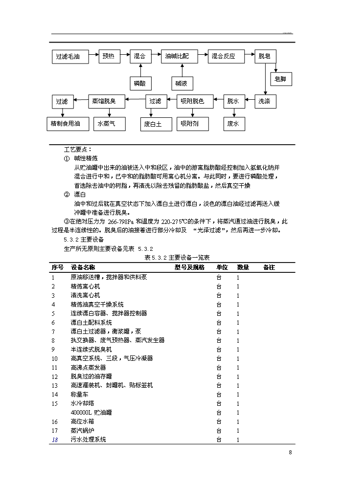 （定稿）日產(chǎn)20噸大豆精煉油加工項目資金申請報告0（喜歡就下吧）第9頁(yè)
