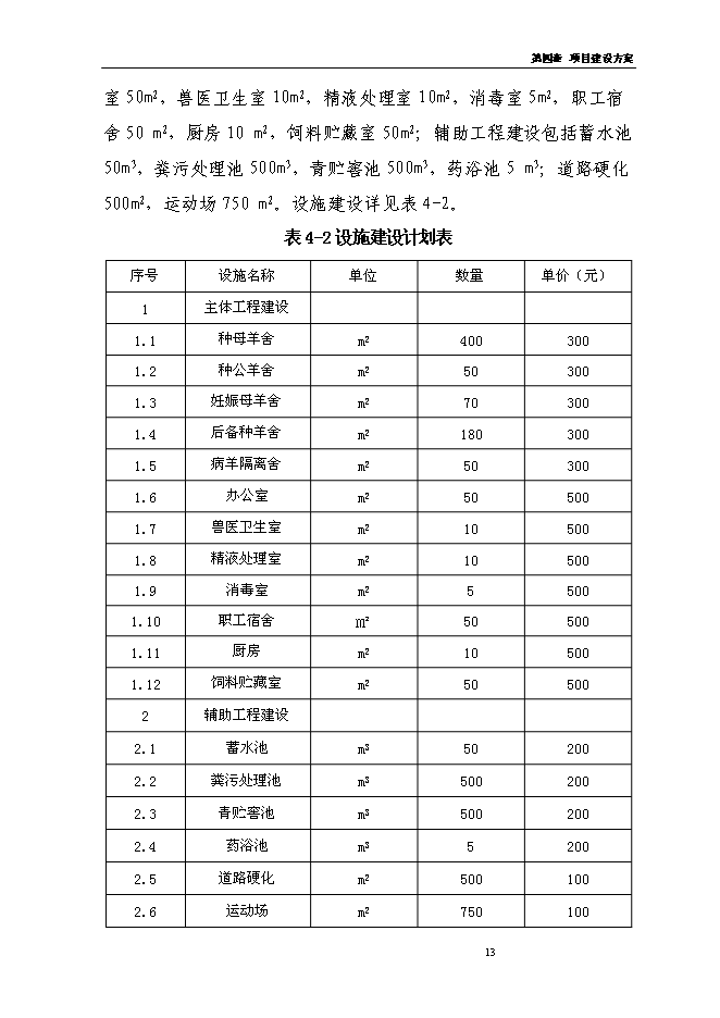 （定稿）農民專(zhuān)業(yè)合作社年出欄1000只波爾山羊種羊養殖基地擴建項目投資立項申報書(shū)7（喜歡就下吧）