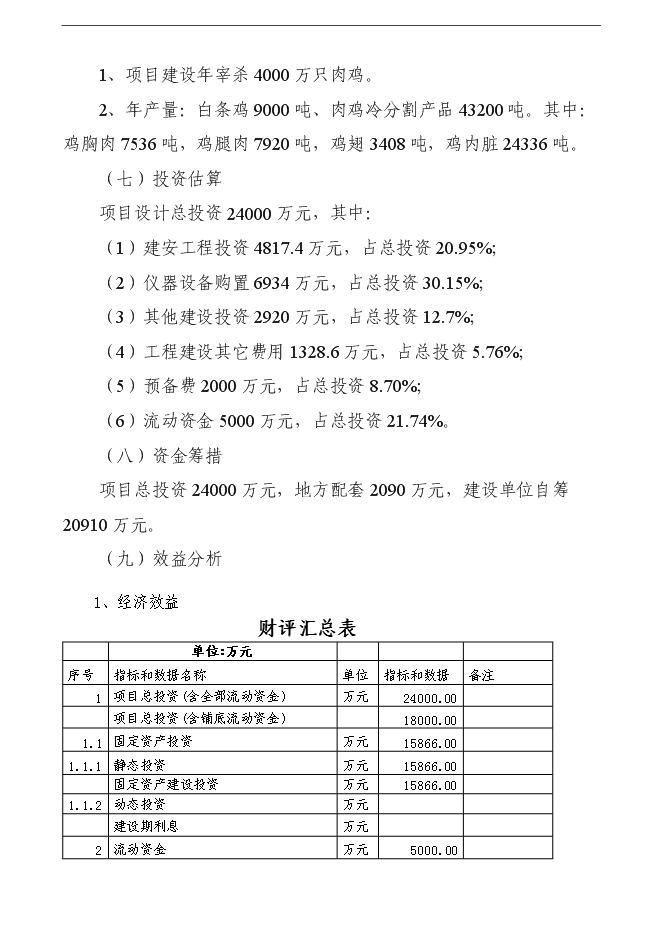 （定稿）年加工千萬(wàn)只肉雞產(chǎn)業(yè)化項投資立項申報書(shū)1（喜歡就下吧）