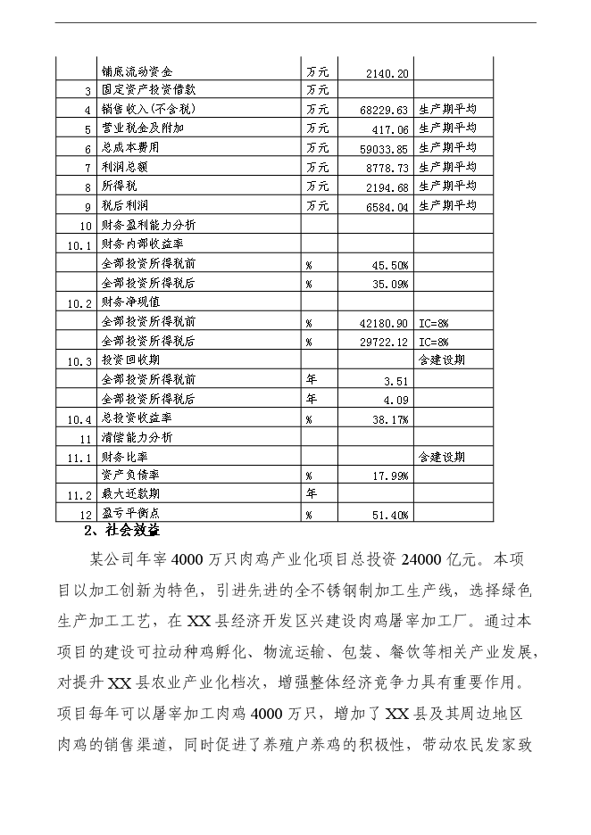 （定稿）年加工千萬(wàn)只肉雞產(chǎn)業(yè)化項投資立項申報書(shū)1（喜歡就下吧）