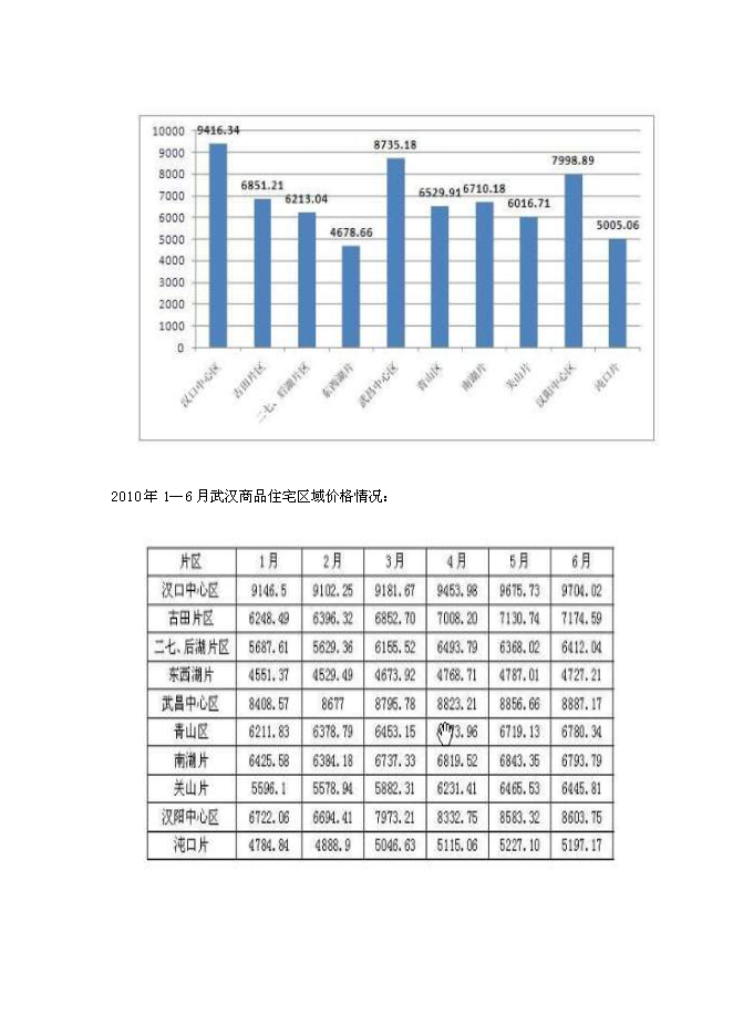 （定稿）某房地產(chǎn)開(kāi)發(fā)項目投資立項申報書(shū)7（喜歡就下吧）第10頁(yè)