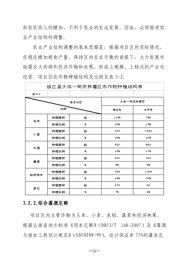 （定稿）農村小型基礎設施綜合建設項目投資立項申報書(shū)6