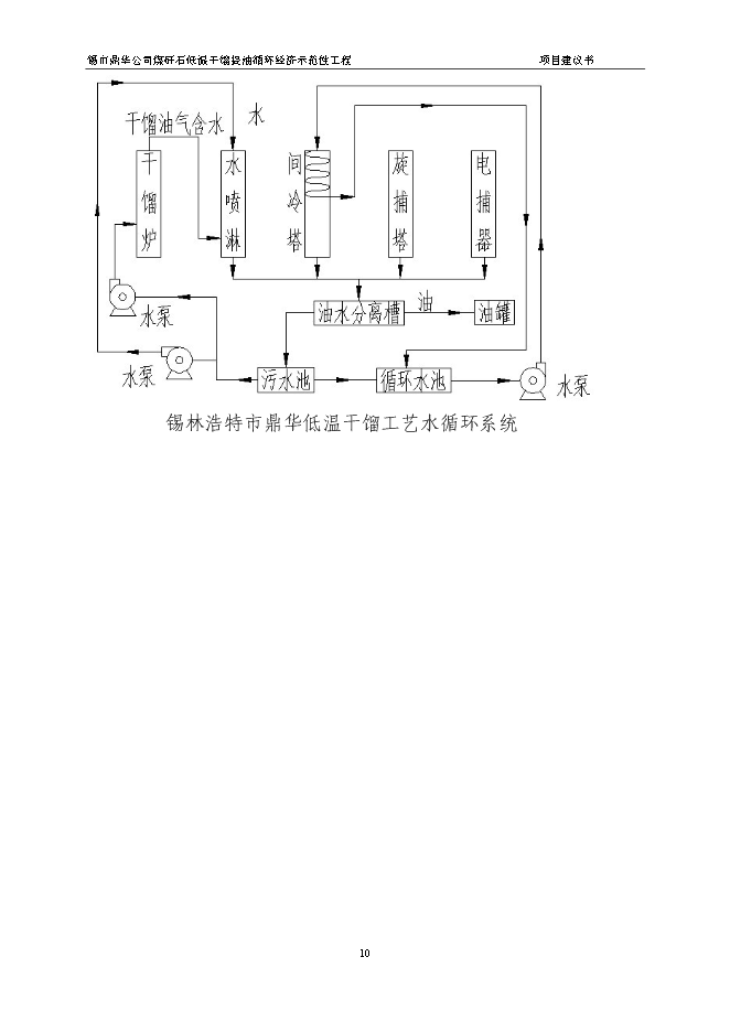 （定稿）年處理70萬(wàn)噸煤矸石低溫干餾提油循環(huán)經(jīng)濟示范性工程項目投資立項申報書(shū)6（喜歡就下吧）