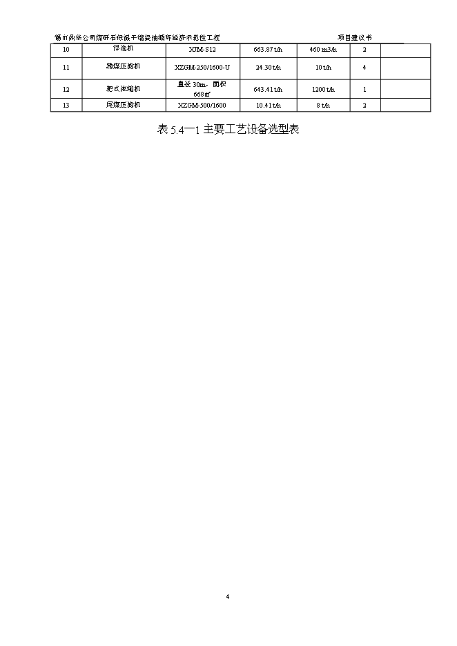 （定稿）年處理70萬(wàn)噸煤矸石低溫干餾提油循環(huán)經(jīng)濟示范性工程項目投資立項申報書(shū)6（喜歡就下吧）