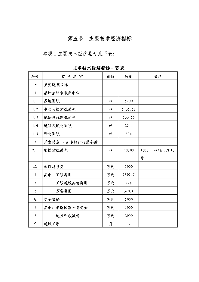 （定稿）某某縣計生綜合服務(wù)中心項目投資立項申報書(shū)2（喜歡就下吧）第5頁(yè)