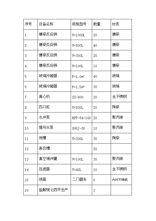 （定稿）年產(chǎn)10噸鹽酸哌侖西平生產(chǎn)線(xiàn)建設項目投資立項申報書(shū)0（喜歡就下吧）第12頁(yè)