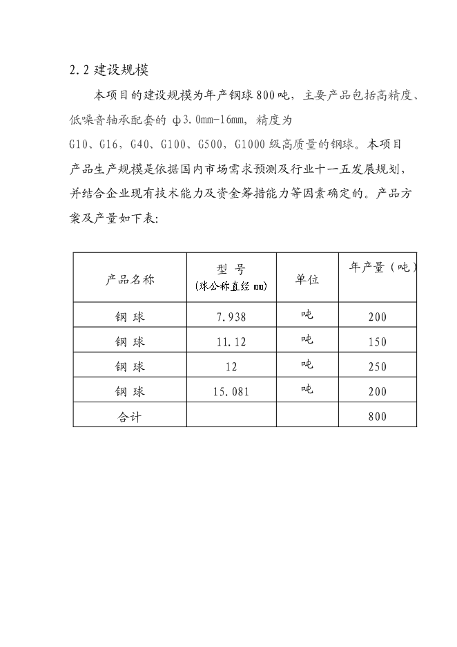 （定稿）年產(chǎn)800噸鋼球項目投資立項申報書(shū)0（喜歡就下吧）第10頁(yè)
