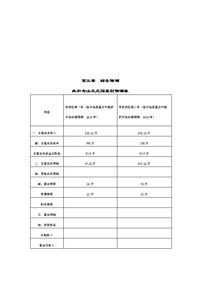 （定稿）念山生態(tài)園區項目投資立項申報書(shū)6