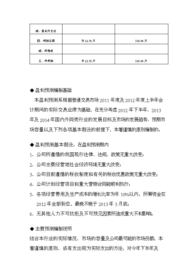 （定稿）念山生態(tài)園區項目投資立項申報書(shū)6