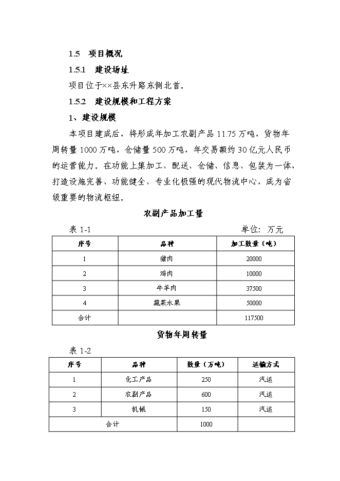 （定稿）某國際物流城項目投資立項申報書(shū)2（喜歡就下吧）第3頁(yè)