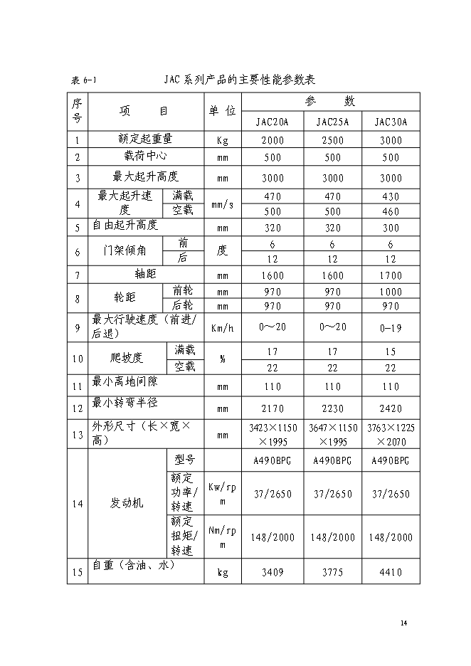 （定稿）年產(chǎn)5000臺JAC系列搬運機械項目投資立項申報書(shū)1