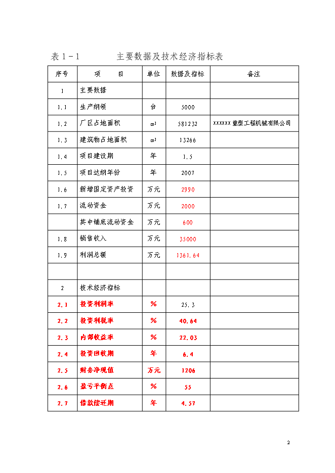 （定稿）年產(chǎn)5000臺JAC系列搬運機械項目投資立項申報書(shū)1