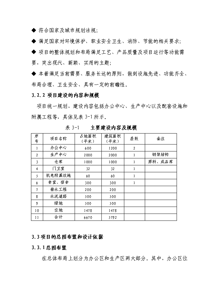 （定稿）年產(chǎn)百萬(wàn)只節能燈項目投資立項申報書(shū)7（喜歡就下吧）