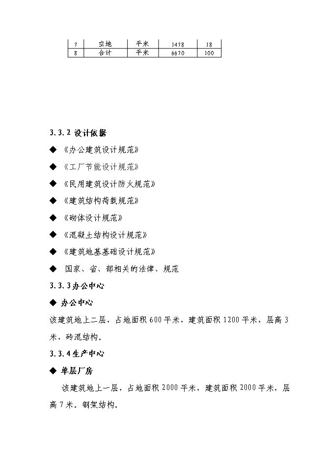 （定稿）年產(chǎn)百萬(wàn)只節能燈項目投資立項申報書(shū)7（喜歡就下吧）