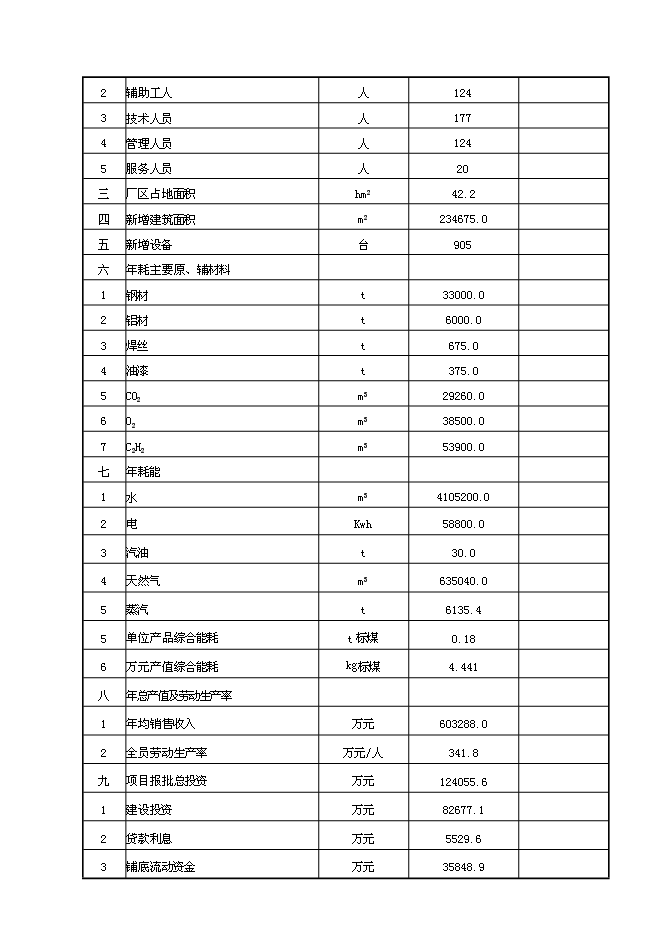 （定稿）某某公司年產(chǎn)萬(wàn)輛專(zhuān)用車(chē)制造項目投資立項申報書(shū)1（喜歡就下吧）第8頁(yè)